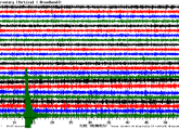 Earthquake seismograph