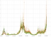 Record level of coronavirus detected at Deer Island treatment plant