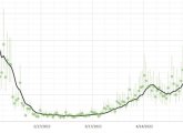 Deer Island numbers going up