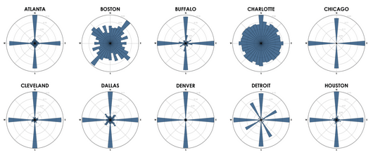 Some street grids