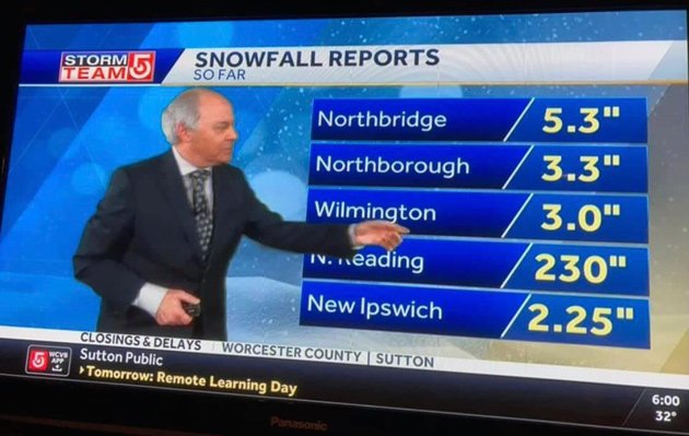 Harvey Leonard with chart showing 230 inches of snow in North Reading