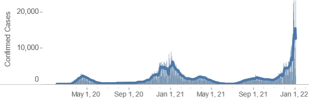 Chart of Covid-19 cases in Massachusetts since 2020