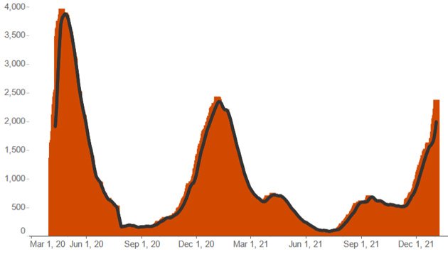 Hospitalization numbers for Covid-19 in Massachusetts