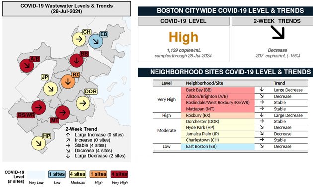 Map and chart showing high rates in Roxbury, Mattapan, Allston/Brighton, Back Bay, and Roslindale/West Roxbury