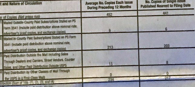 Barely 200 people pay for the Transcript in Roslindale