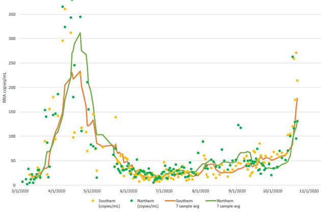 Covid-19 sampling from MWRA sewage.