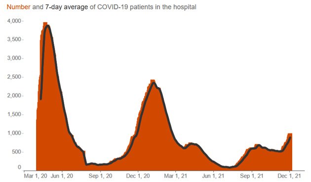 Hospitalization numbers for Covid-19 in Massachusetts