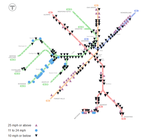 Slow zone on the MBTA