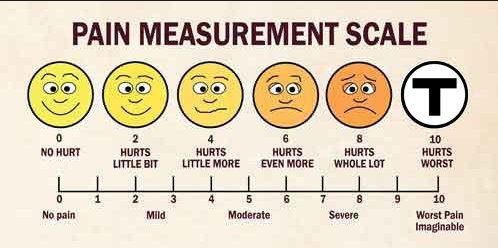 T pain chart by Bacon Doughnut