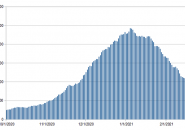 Bar chart showing daily Covid-19 hospitalization numbers for Massachusetts