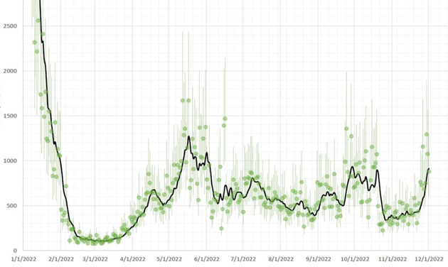 Spike in Covid numbers from MWRA communities roughly north of Rte. 9